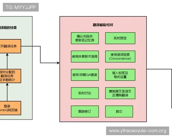 壹号注册账号的详细指南,帮助新用户快速完成账号创建 壹号注册账号的详细指南,帮助新用户快速完成账号创建