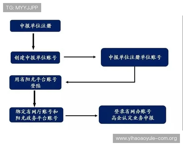 注册壹号账号登录入口官网网址常见问题解答与操作指南