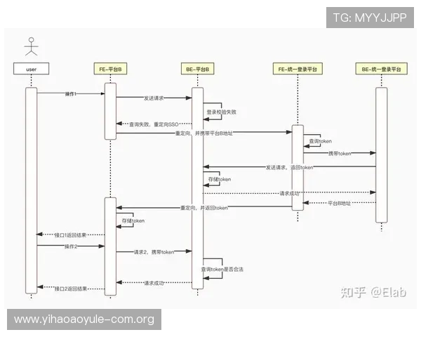 壹号娱乐官方网站登录流程详解及常见问题解决方案指导玩家快速登录 壹号娱乐官方网站登录流程详解及常见问题解决方案指导玩家快速登录